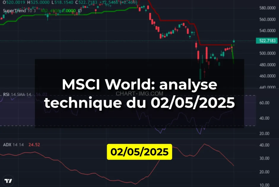 MSCI World: analyse technique du 02/05/2025