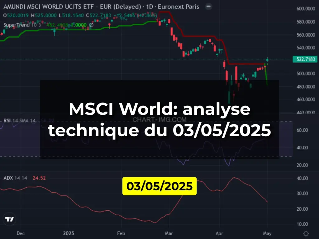 MSCI World: analyse technique du 03/05/2025
