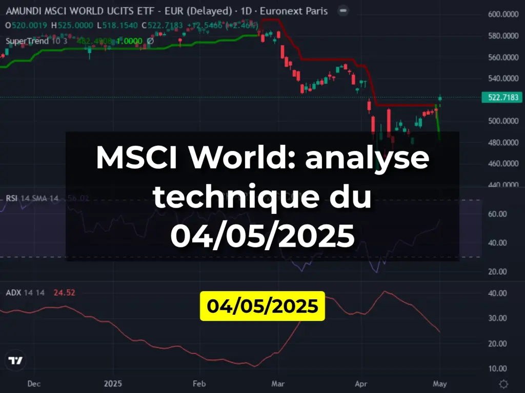 MSCI World: analyse technique du 04/05/2025