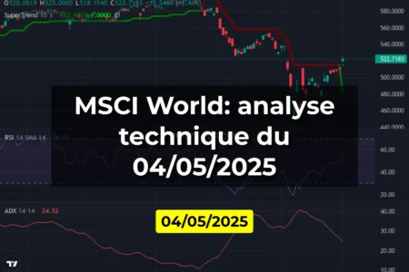MSCI World: analyse technique du 04/05/2025
