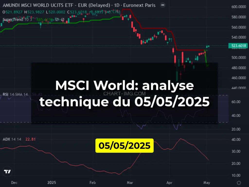 MSCI World: analyse technique du 05/05/2025