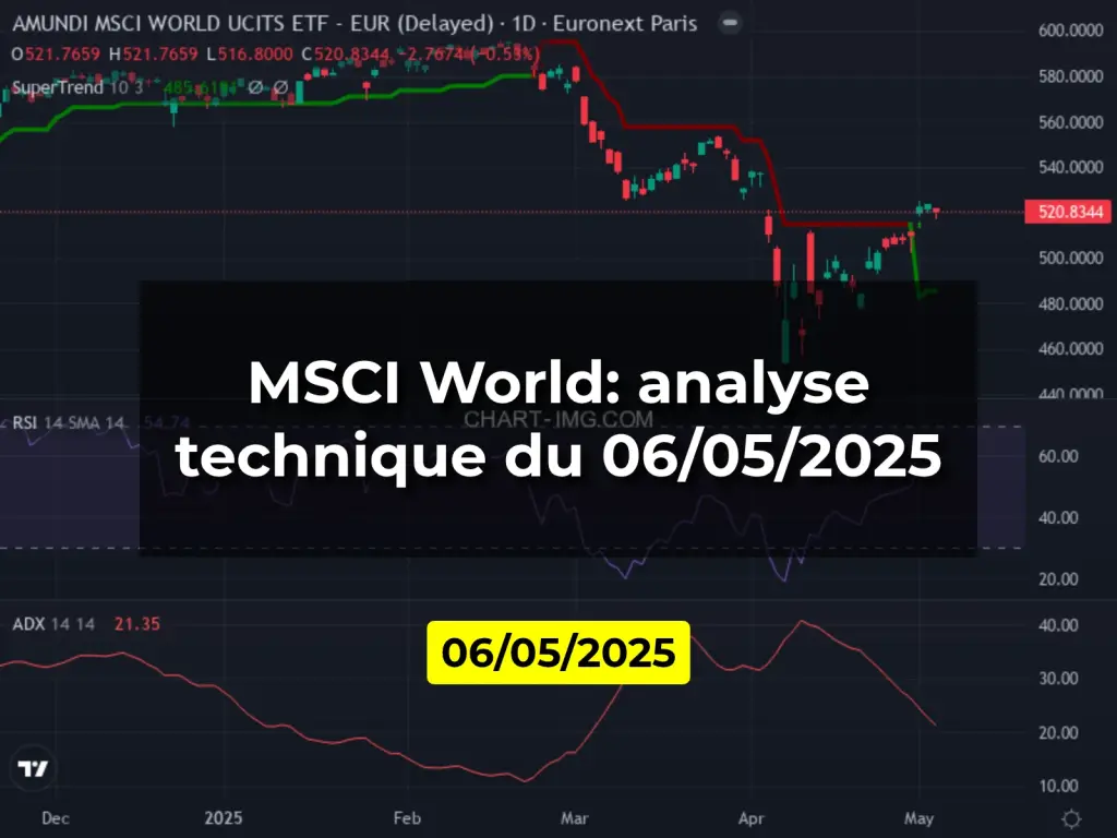 MSCI World: analyse technique du 06/05/2025