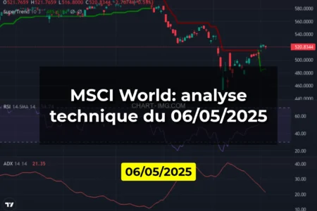 MSCI World: analyse technique du 06/05/2025