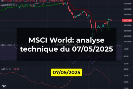 MSCI World: analyse technique du 07/05/2025