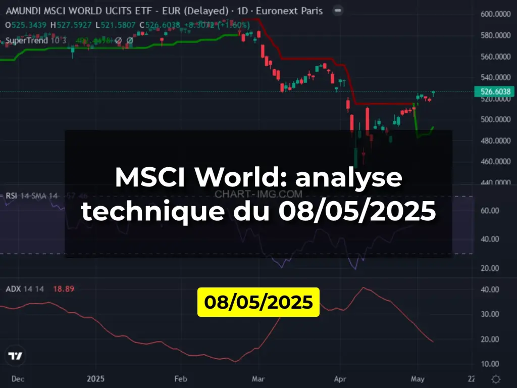 MSCI World: analyse technique du 08/05/2025