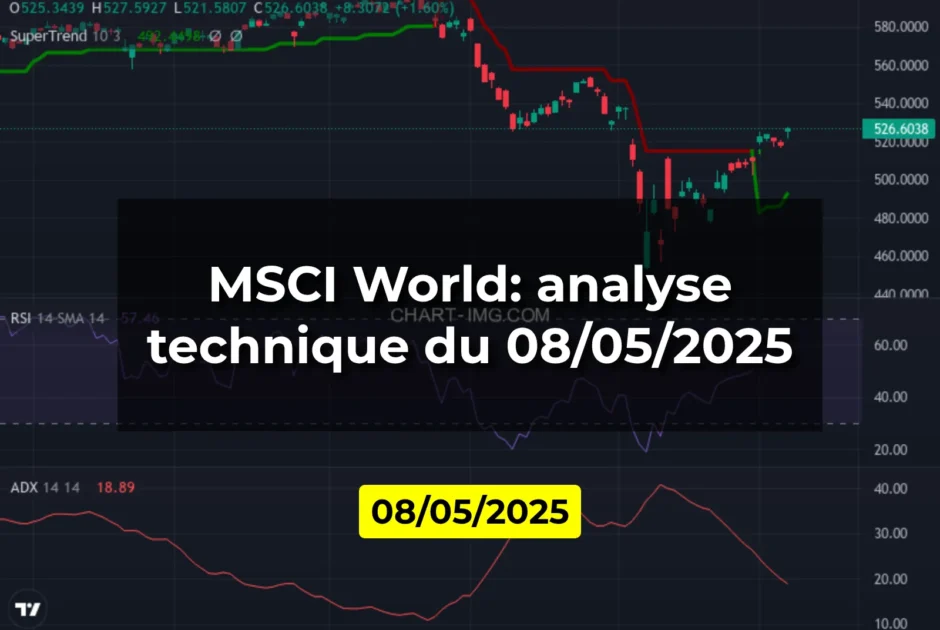 MSCI World: analyse technique du 08/05/2025