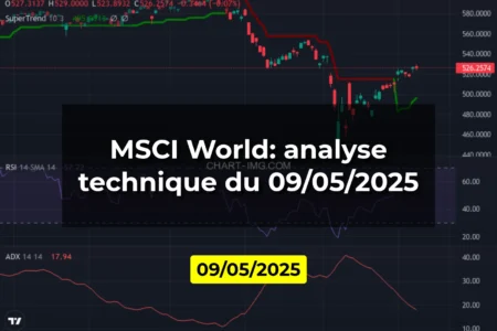 MSCI World: analyse technique du 09/05/2025