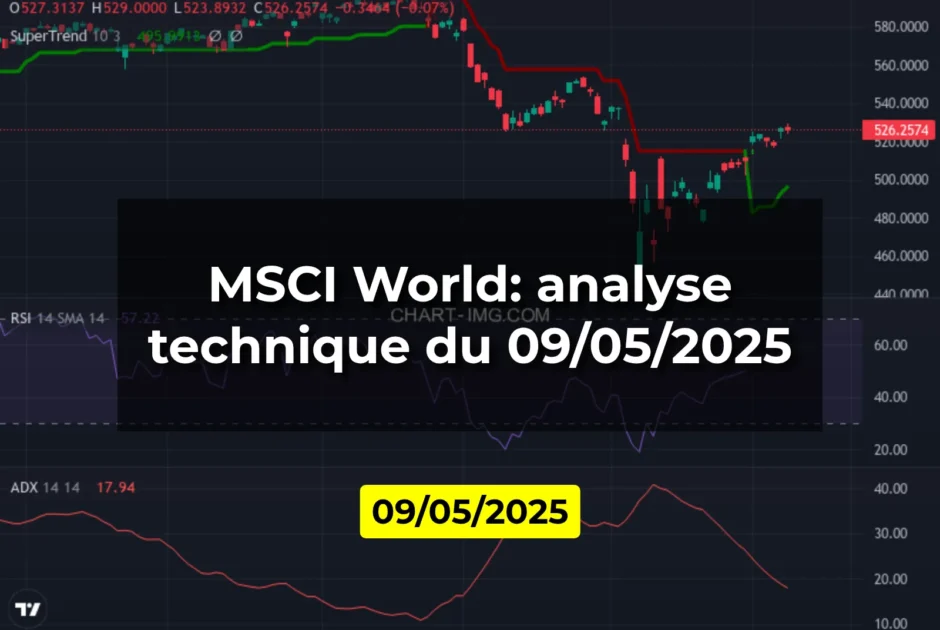 MSCI World: analyse technique du 09/05/2025