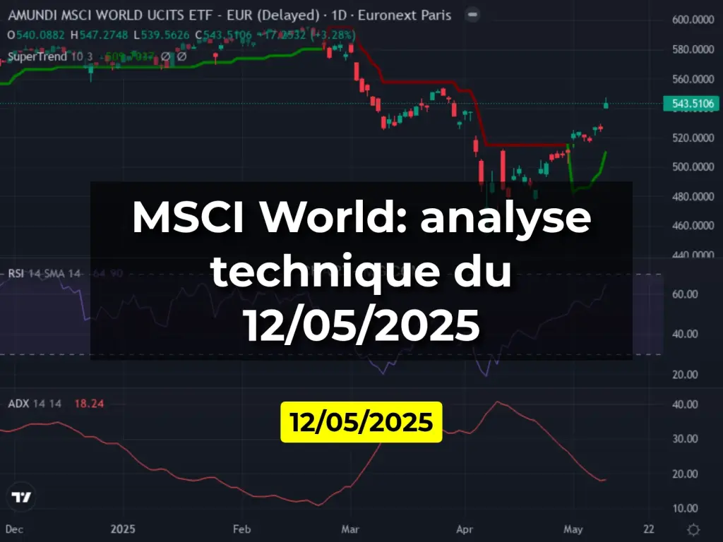 MSCI World: analyse technique du 12/05/2025