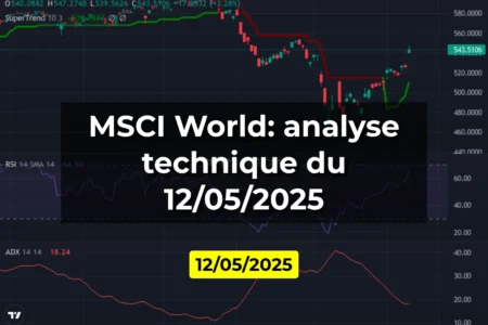 MSCI World: analyse technique du 12/05/2025
