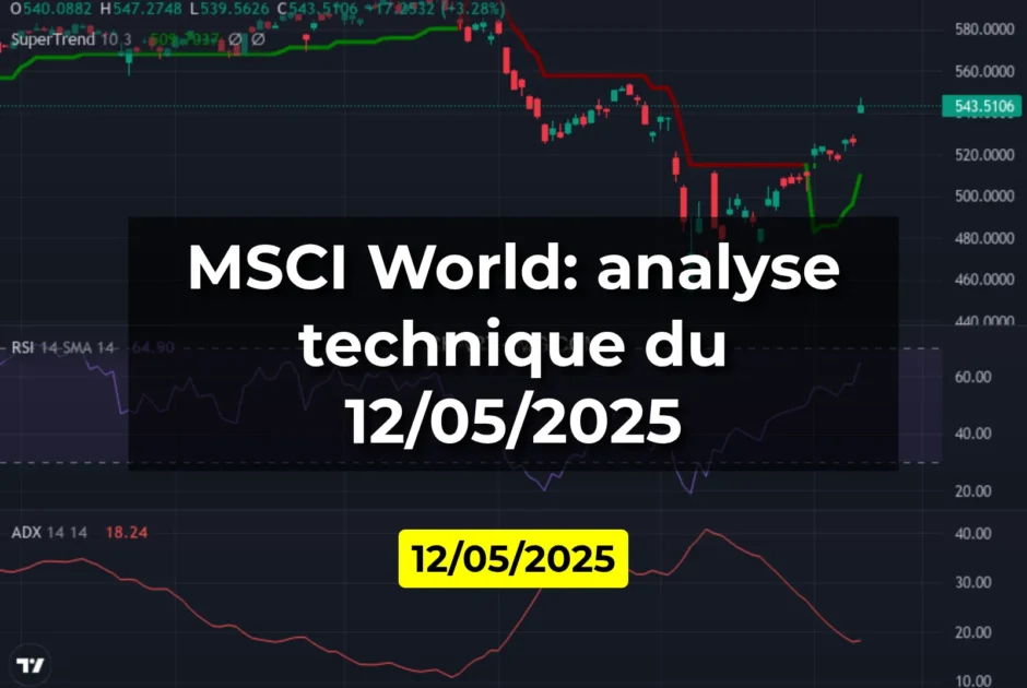 MSCI World: analyse technique du 12/05/2025
