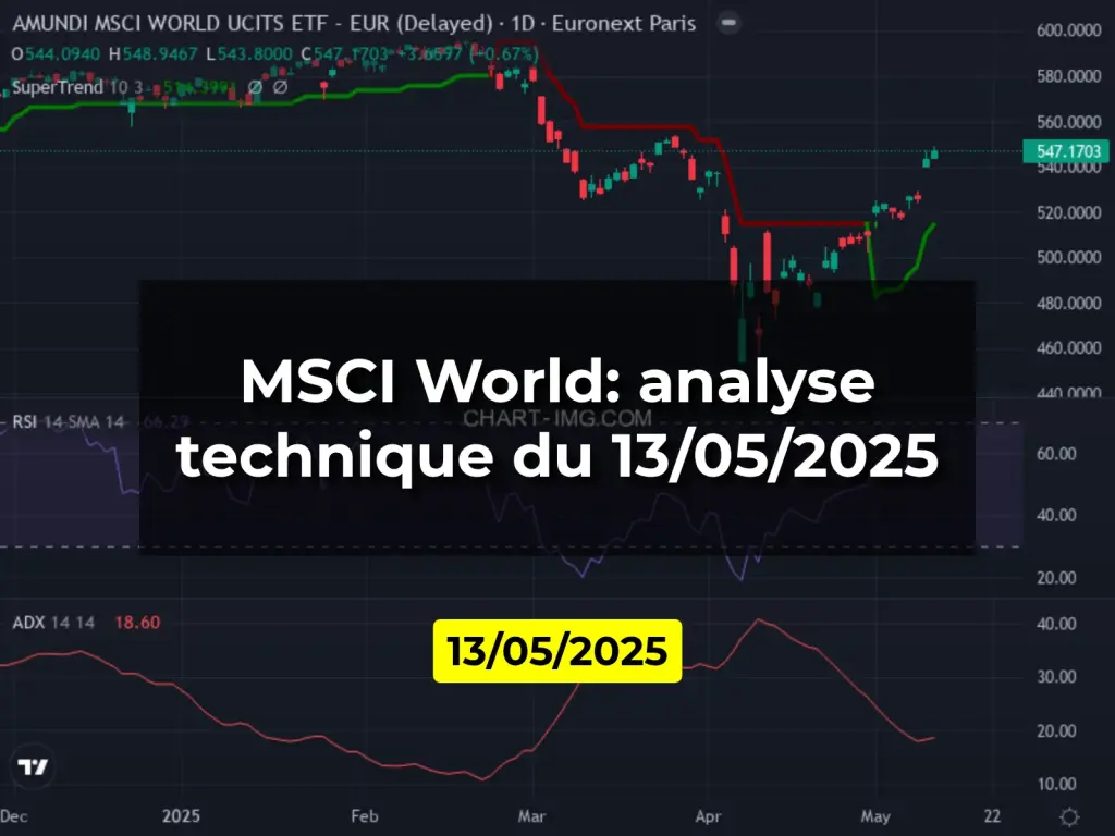 MSCI World: analyse technique du 13/05/2025