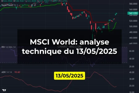MSCI World: analyse technique du 13/05/2025