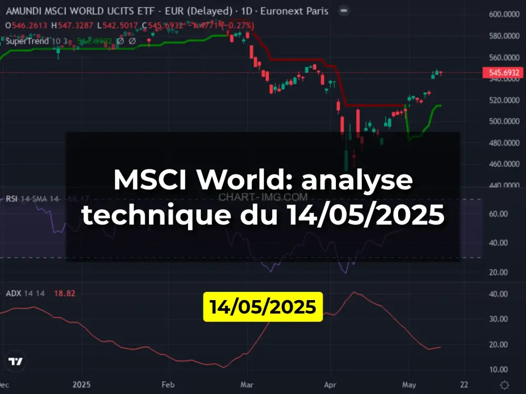 MSCI World: analyse technique du 14/05/2025