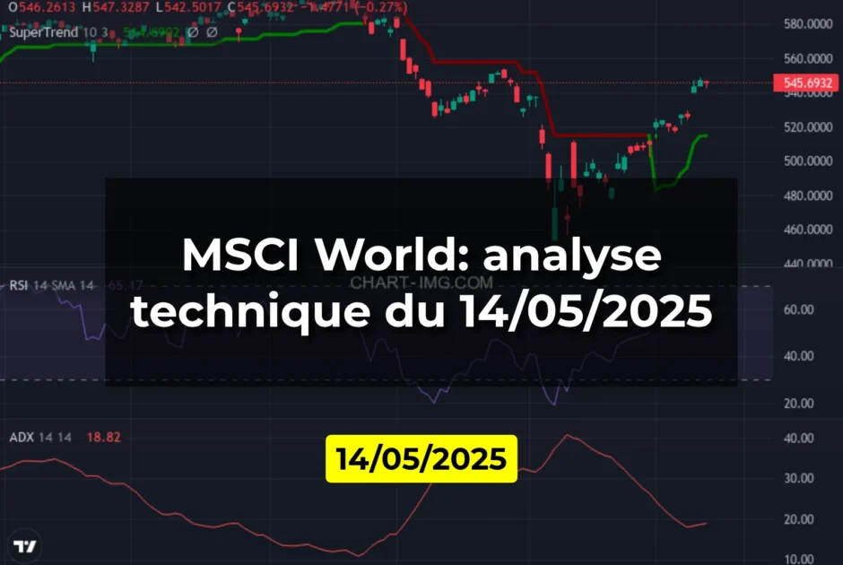 MSCI World: analyse technique du 14/05/2025