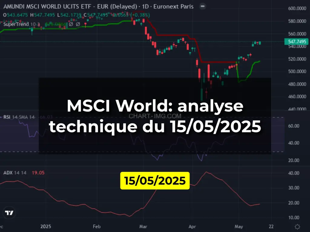 MSCI World: analyse technique du 15/05/2025