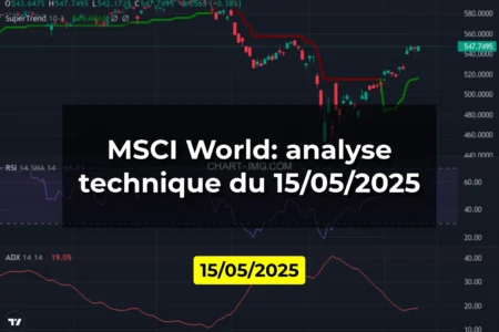 MSCI World: analyse technique du 15/05/2025