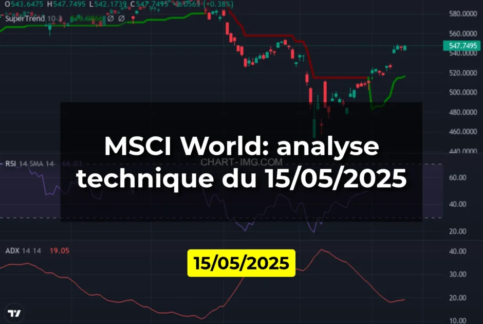 MSCI World: analyse technique du 15/05/2025