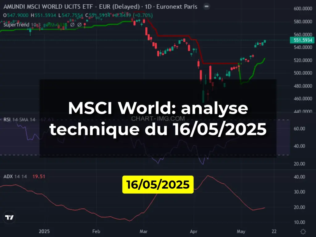 MSCI World: analyse technique du 16/05/2025