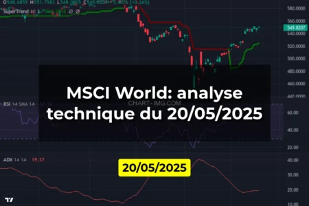 MSCI World: analyse technique du 20/05/2025