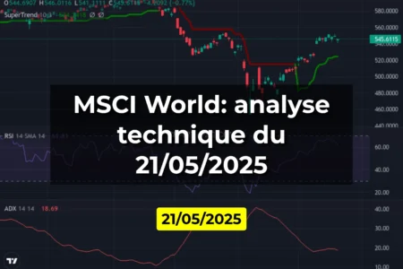 MSCI World: analyse technique du 21/05/2025