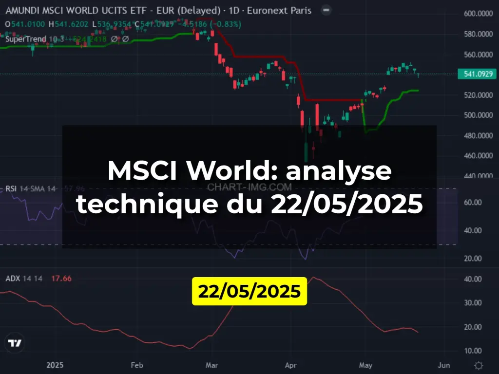 MSCI World: analyse technique du 22/05/2025