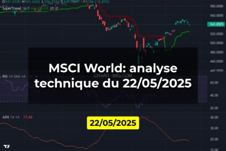 MSCI World: analyse technique du 22/05/2025