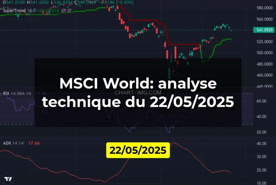 MSCI World: analyse technique du 22/05/2025