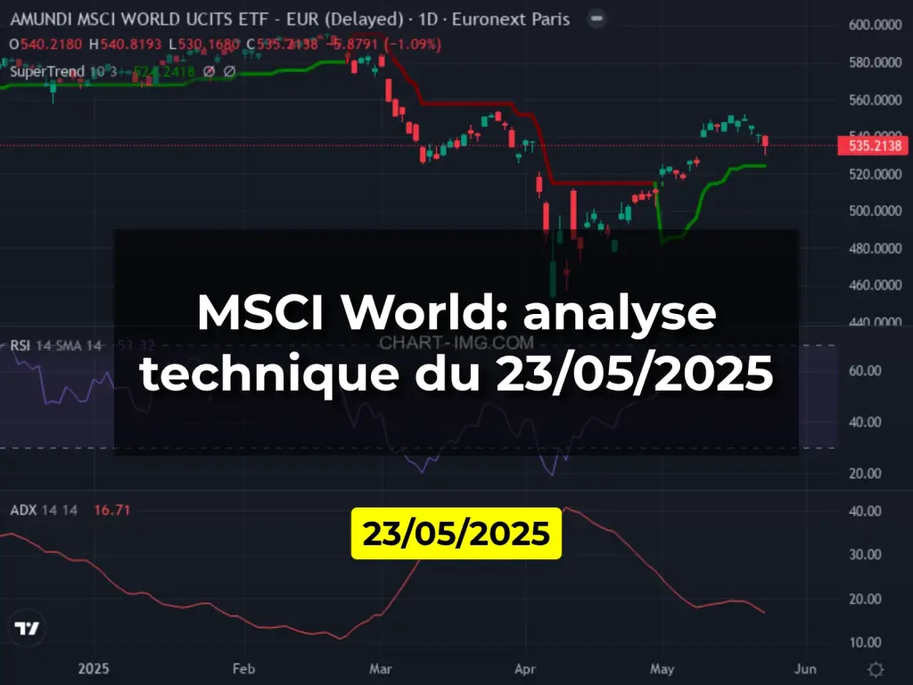 MSCI World: analyse technique du 23/05/2025