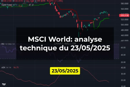 MSCI World: analyse technique du 23/05/2025