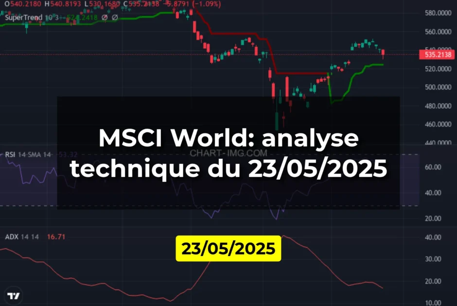MSCI World: analyse technique du 23/05/2025