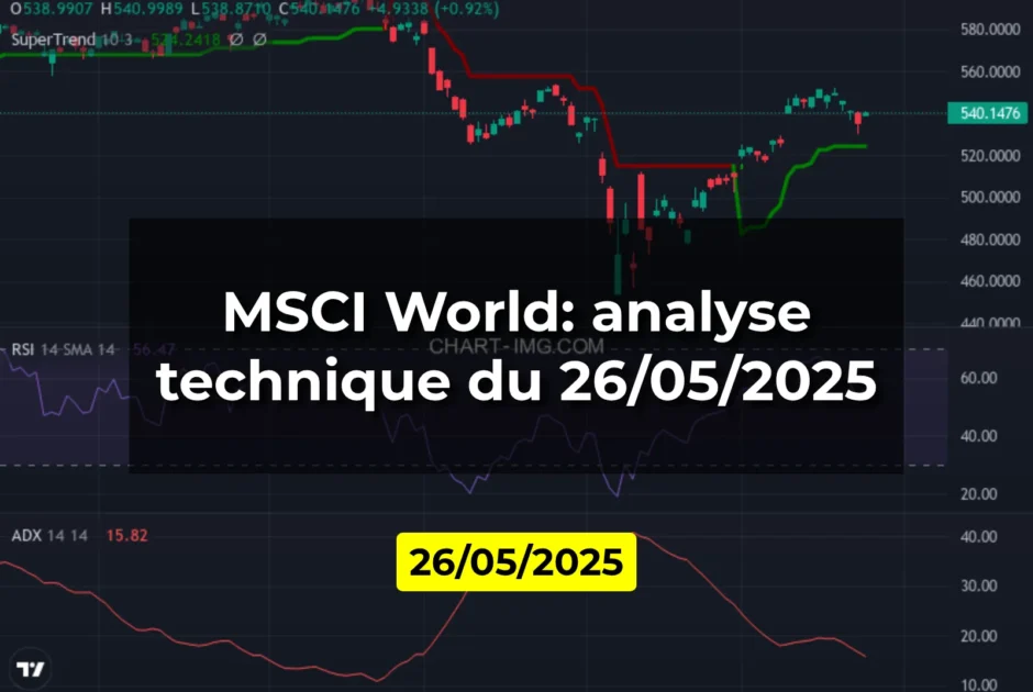 MSCI World: analyse technique du 26/05/2025