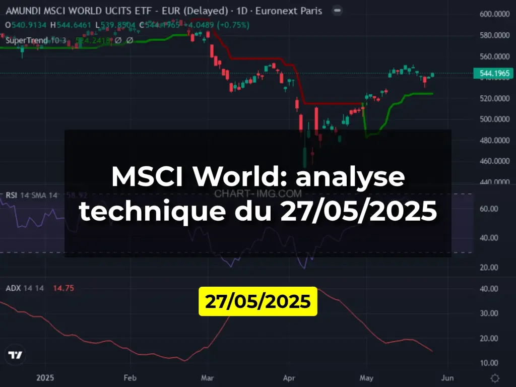 MSCI World: analyse technique du 27/05/2025