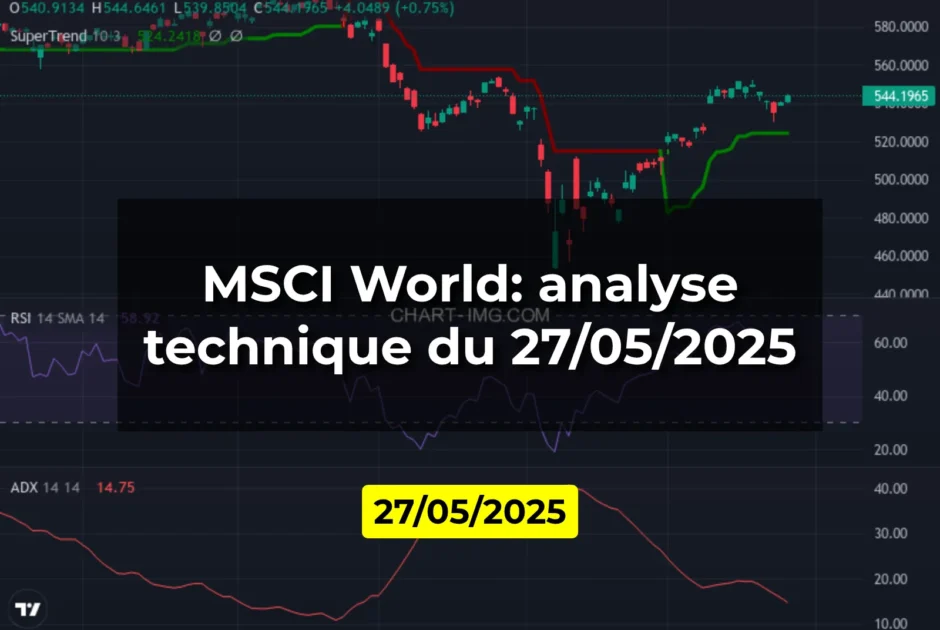MSCI World: analyse technique du 27/05/2025
