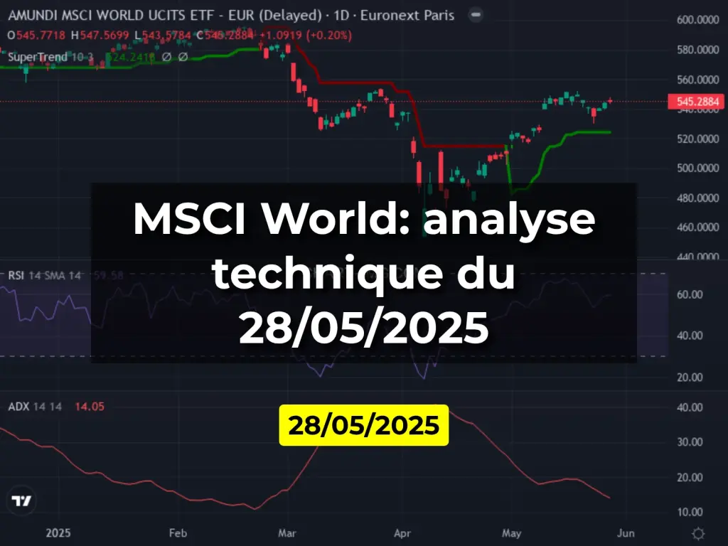 MSCI World: analyse technique du 28/05/2025
