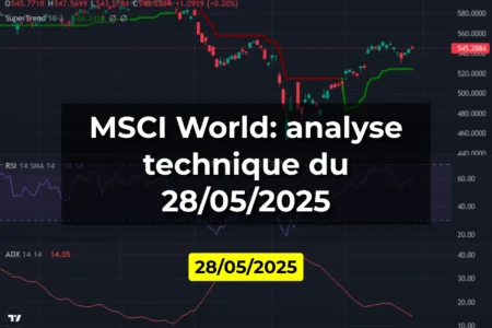 MSCI World: analyse technique du 28/05/2025