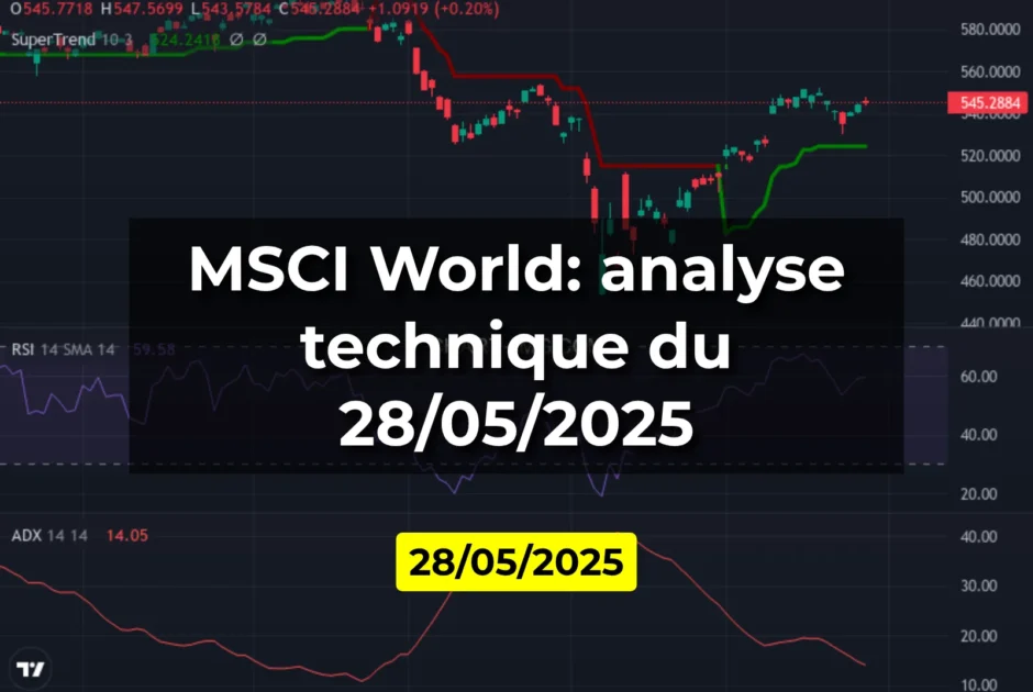MSCI World: analyse technique du 28/05/2025