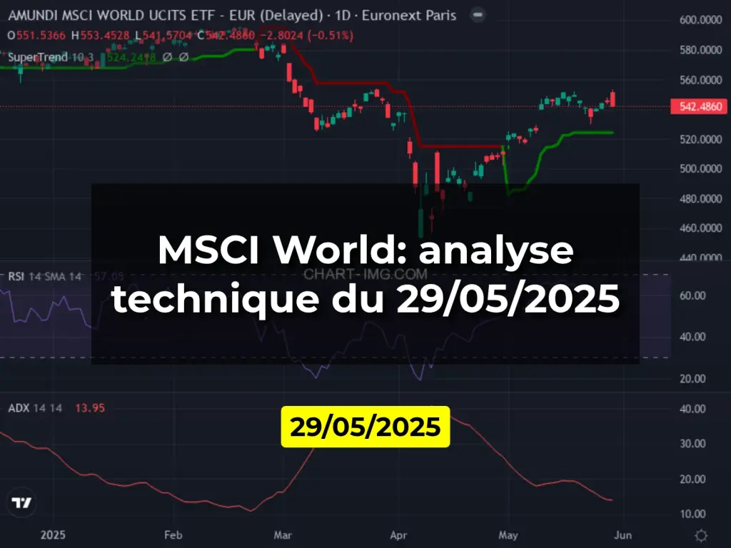 MSCI World: analyse technique du 29/05/2025