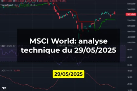 MSCI World: analyse technique du 29/05/2025