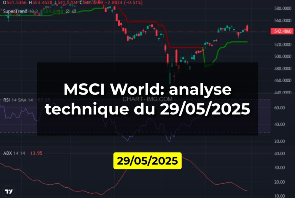 MSCI World: analyse technique du 29/05/2025