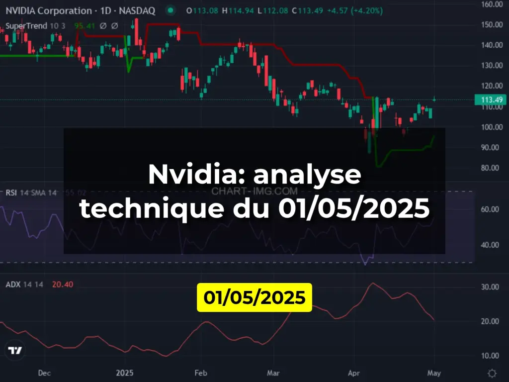 Nvidia: analyse technique du 01/05/2025