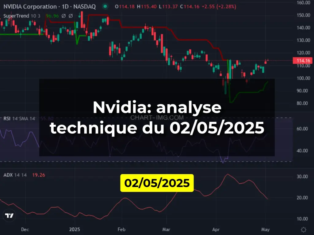 Nvidia: analyse technique du 02/05/2025