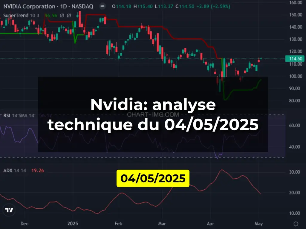 Nvidia: analyse technique du 04/05/2025
