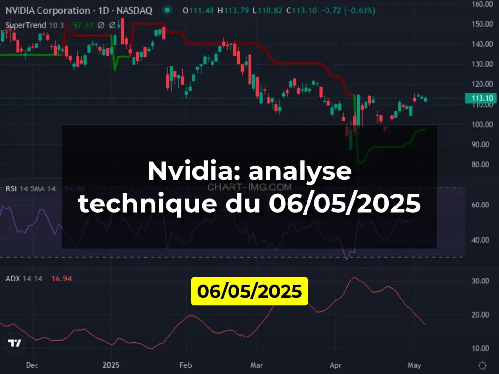Nvidia: analyse technique du 06/05/2025