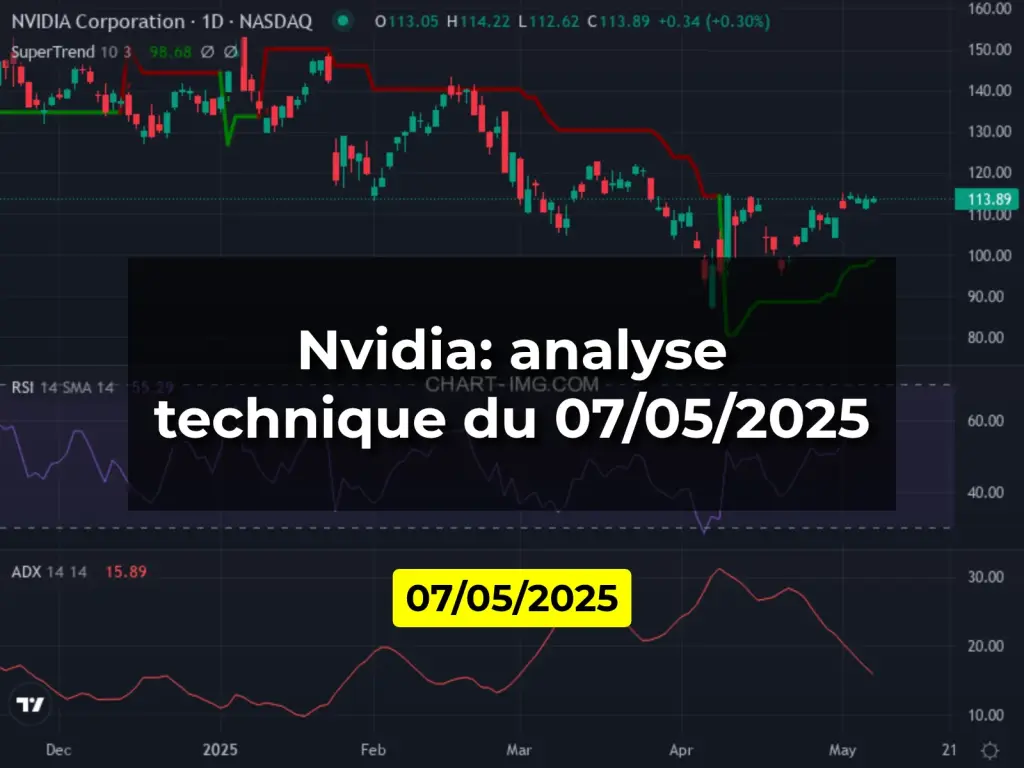 Nvidia: analyse technique du 07/05/2025