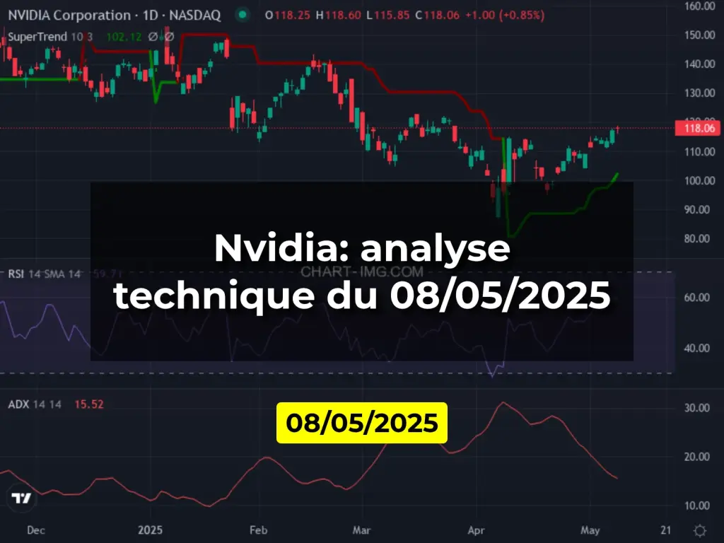 Nvidia: analyse technique du 08/05/2025