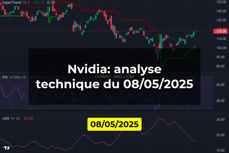 Nvidia: analyse technique du 08/05/2025