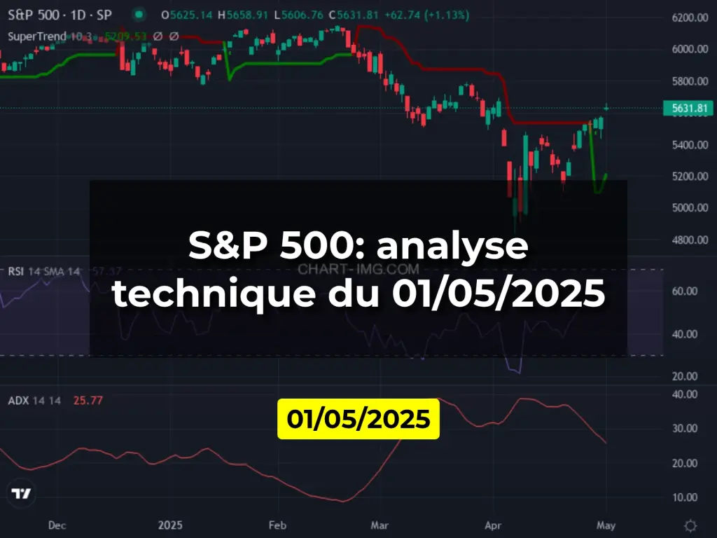 S&P 500: analyse technique du 01/05/2025