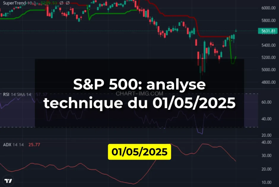 S&P 500: analyse technique du 01/05/2025