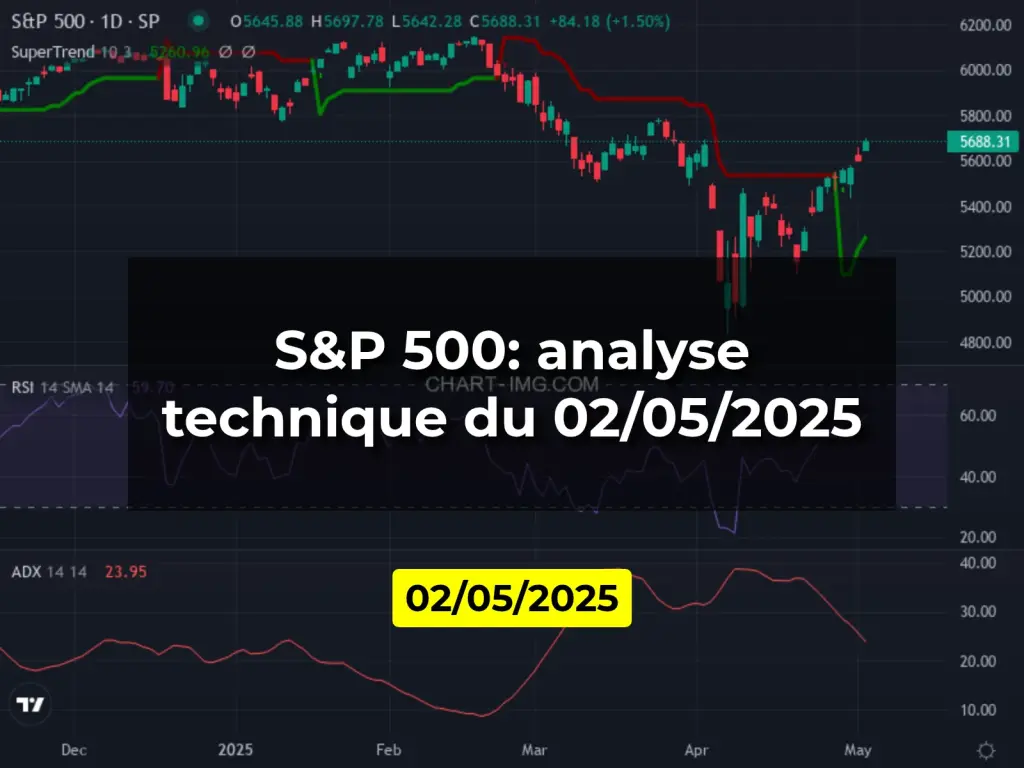 S&P 500: analyse technique du 02/05/2025